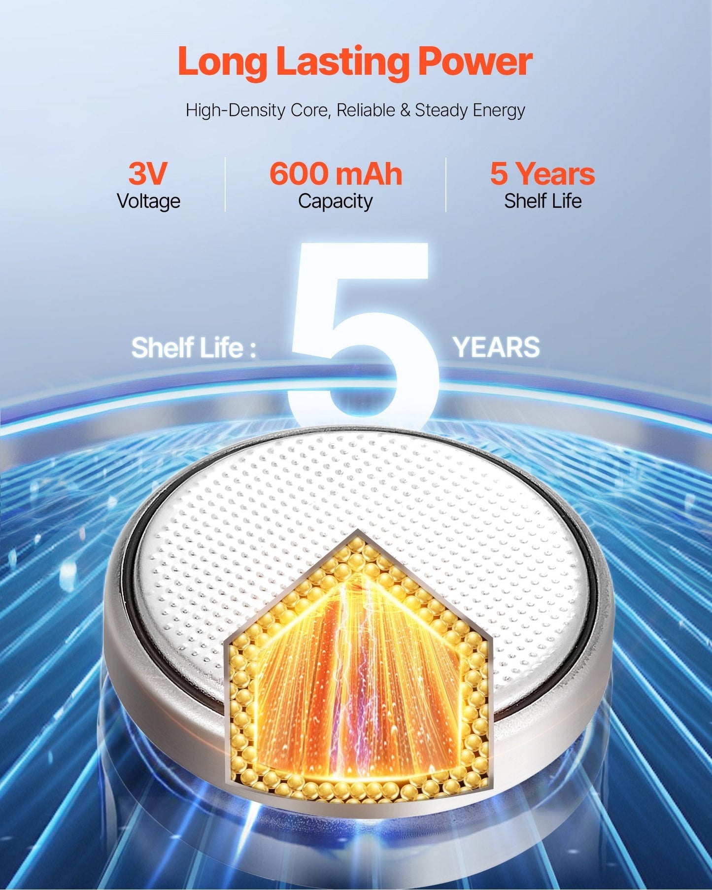 CR2450 Lithium Battery 4-Pack 3 Volt 600mAh Long-Lasting Coin & Button 20-Count