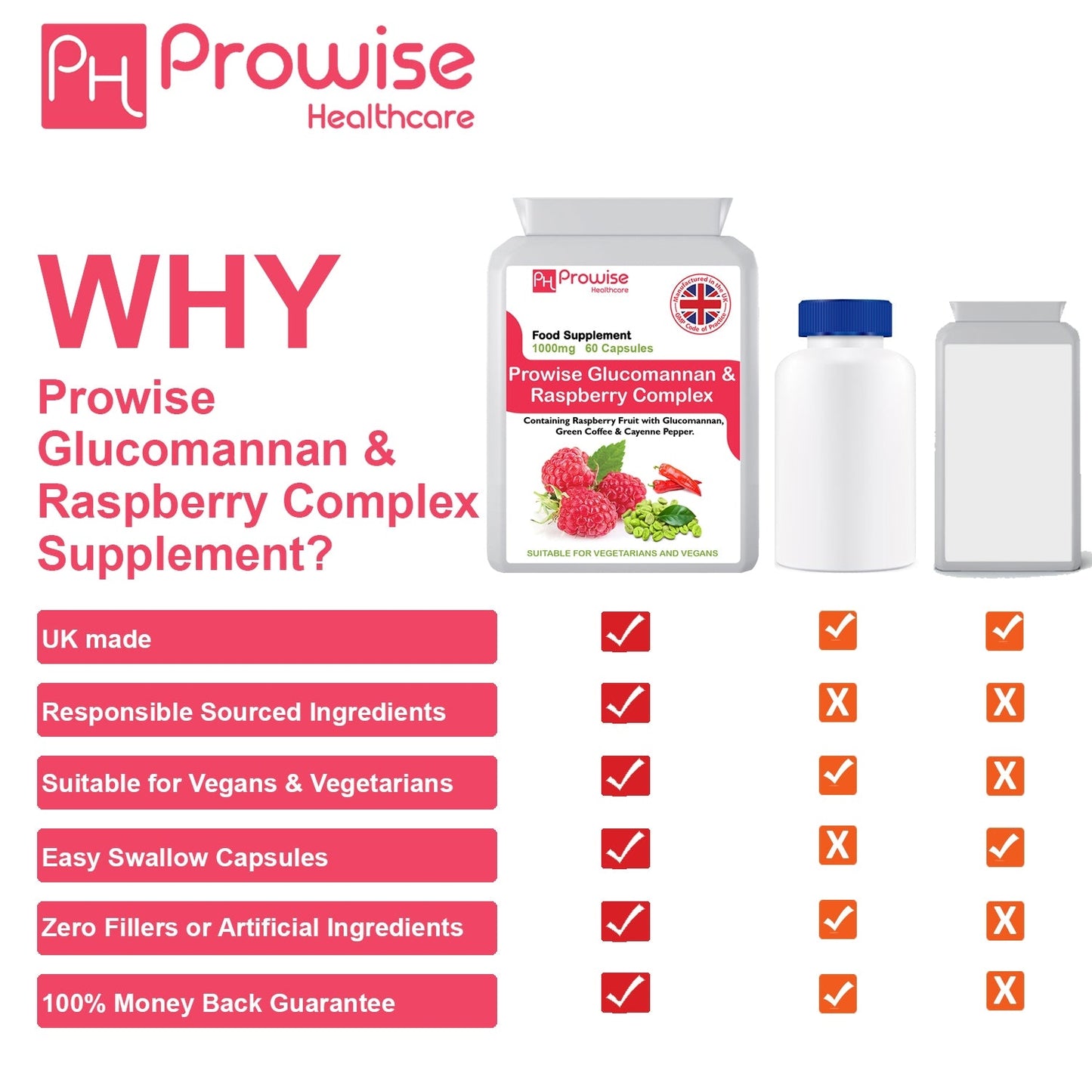 Glucomannon & Raspberry Complex - 60 Capsules by Prowise Healthcare
