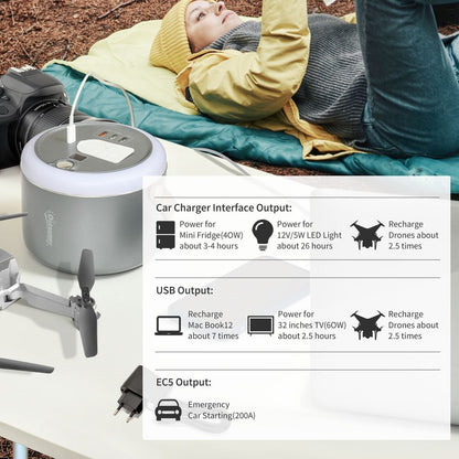 153.6Wh/48000mAh Portable Power Station with LED Flashlight, DC Outlet
